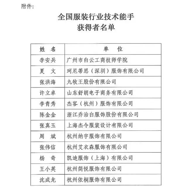 全國紡織行業“富怡杯”服裝制版師職業技能競賽獲獎名單揭曉！
