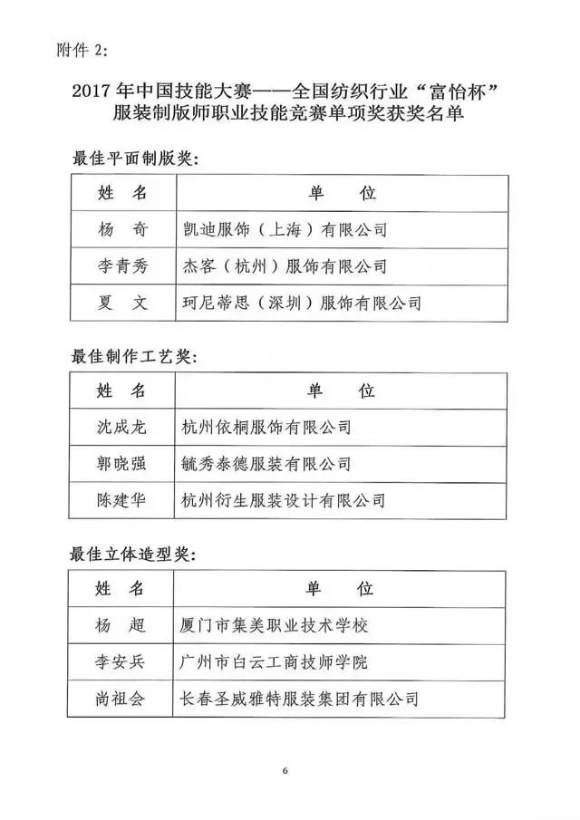 全國紡織行業“富怡杯”服裝制版師職業技能競賽獲獎名單揭曉！